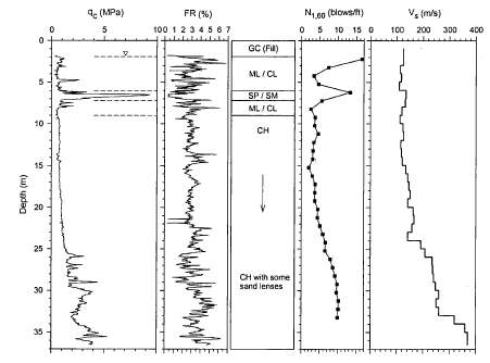 مقابله با روانگرایی با استفاده از ستون های جت گروتینگ در زلزله سال 1999 Kocaeli (مطالعه موردی)